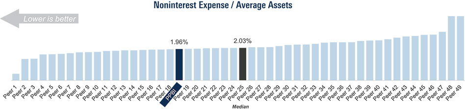 [MISSING IMAGE: bc_noninterest-4c.jpg]