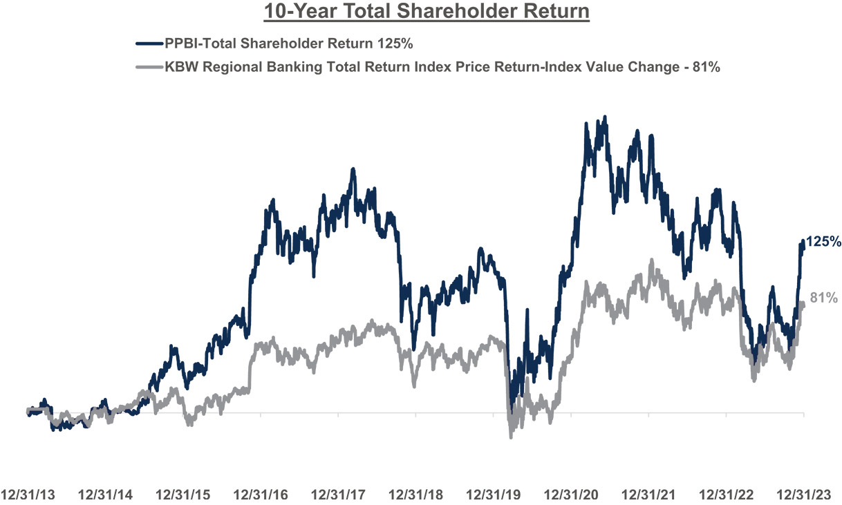[MISSING IMAGE: lc_10yeartsr-pn.jpg]