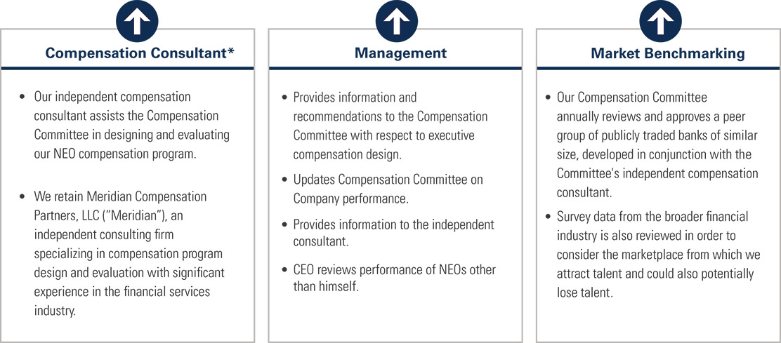 [MISSING IMAGE: tbl_management-pn.jpg]