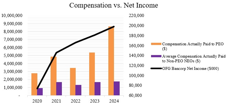 Comp v. Net Income (2025).jpg