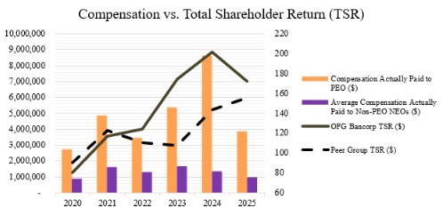 Comp vs shareholder total return.jpg