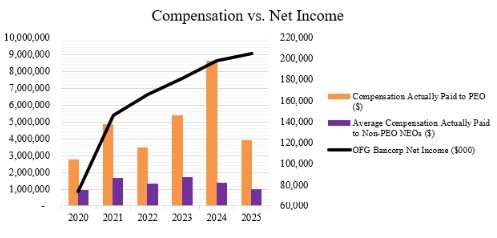 Compensation vs Net Income.jpg