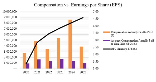 Compensation vs EPS.jpg