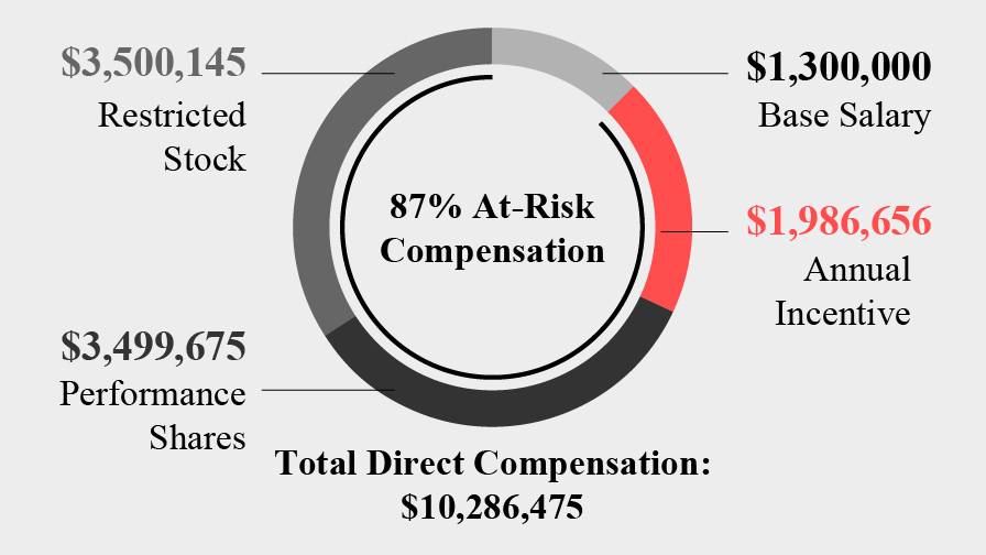 03_PRO013643_pie_Pay Decisions_KenninghamD.jpg