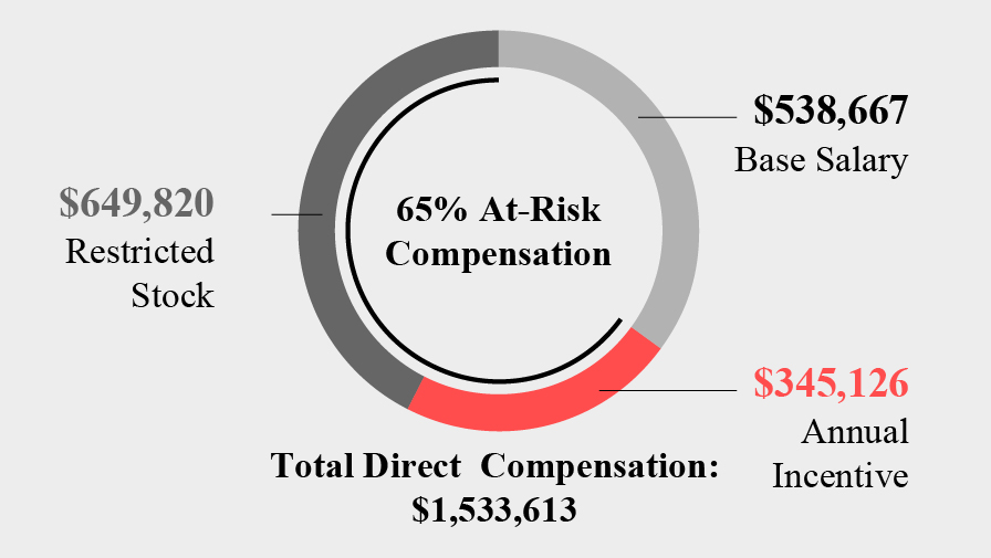 03_PRO013643_pie_Pay Decisions_JonesM.jpg