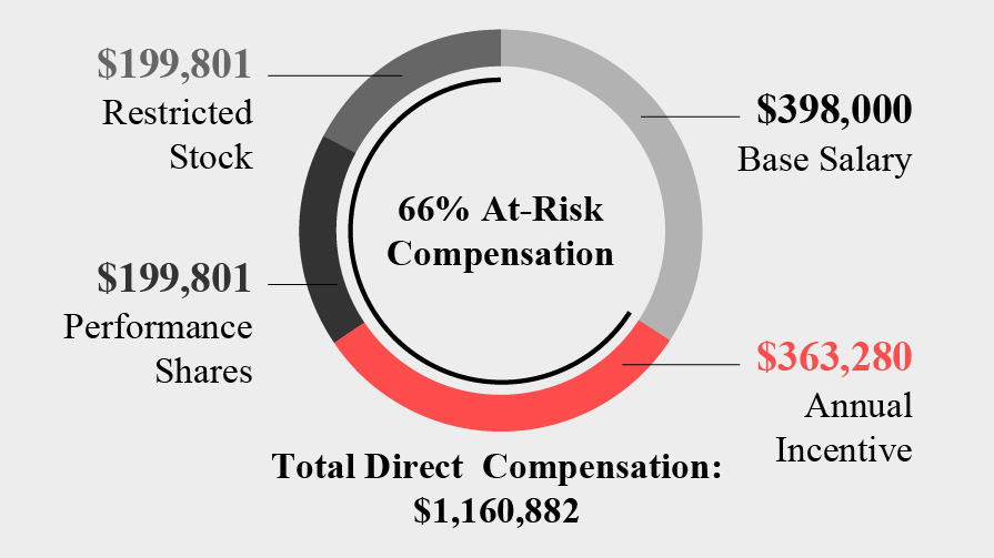 03_PRO013643_pie_Pay Decisions_Sheryl Washburn3.jpg