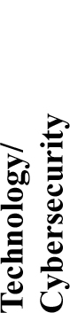 04_PRO013643_column head_skills_Technology-Cybersecurity.jpg