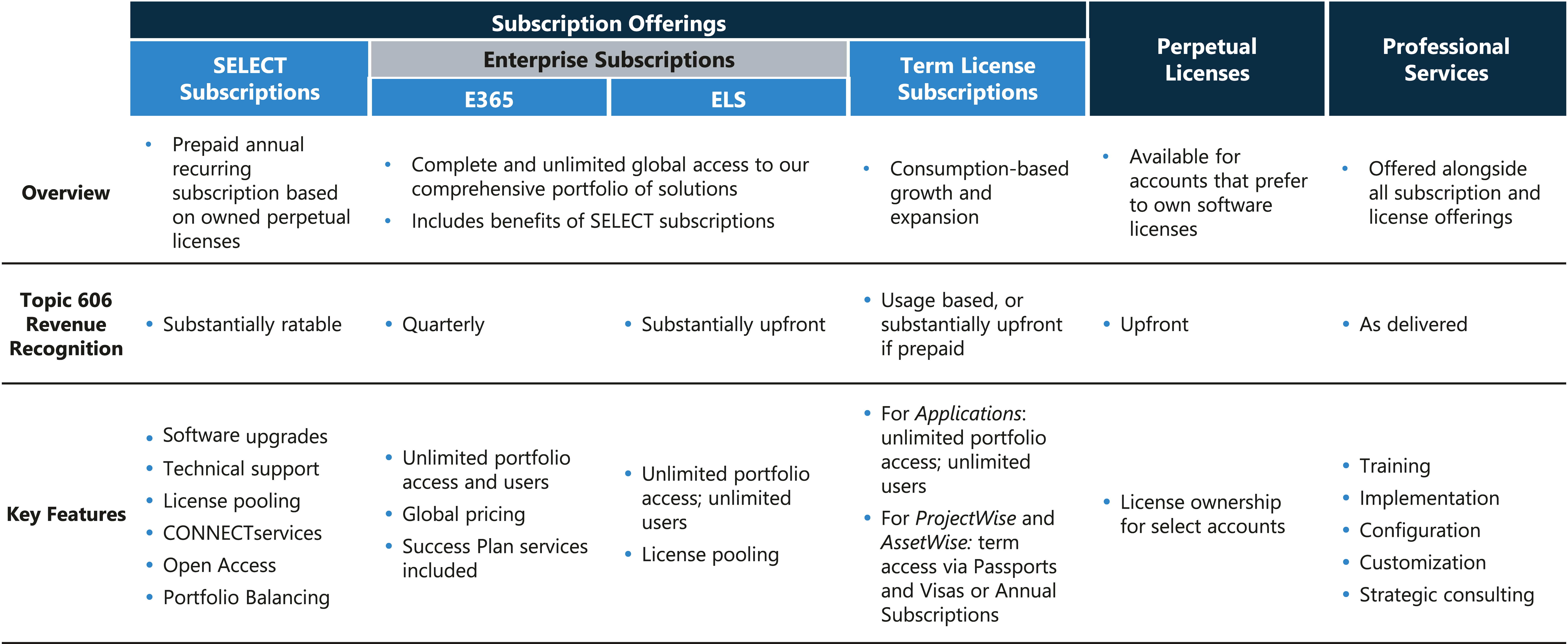 [MISSING IMAGE: tm2034063d1-tbl_commer4c.jpg]