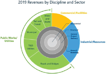 [MISSING IMAGE: tm2034063d4-pc_discipl4clr.jpg]