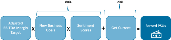 [MISSING IMAGE: tm223662d1-fc_adjustedpn.jpg]