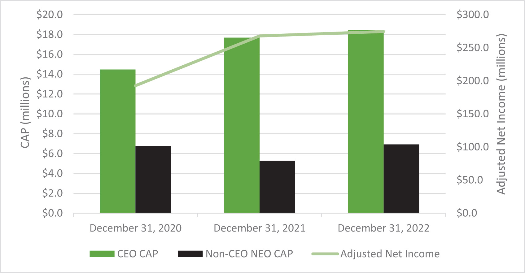 [MISSING IMAGE: bc_adjebitda-pn.jpg]