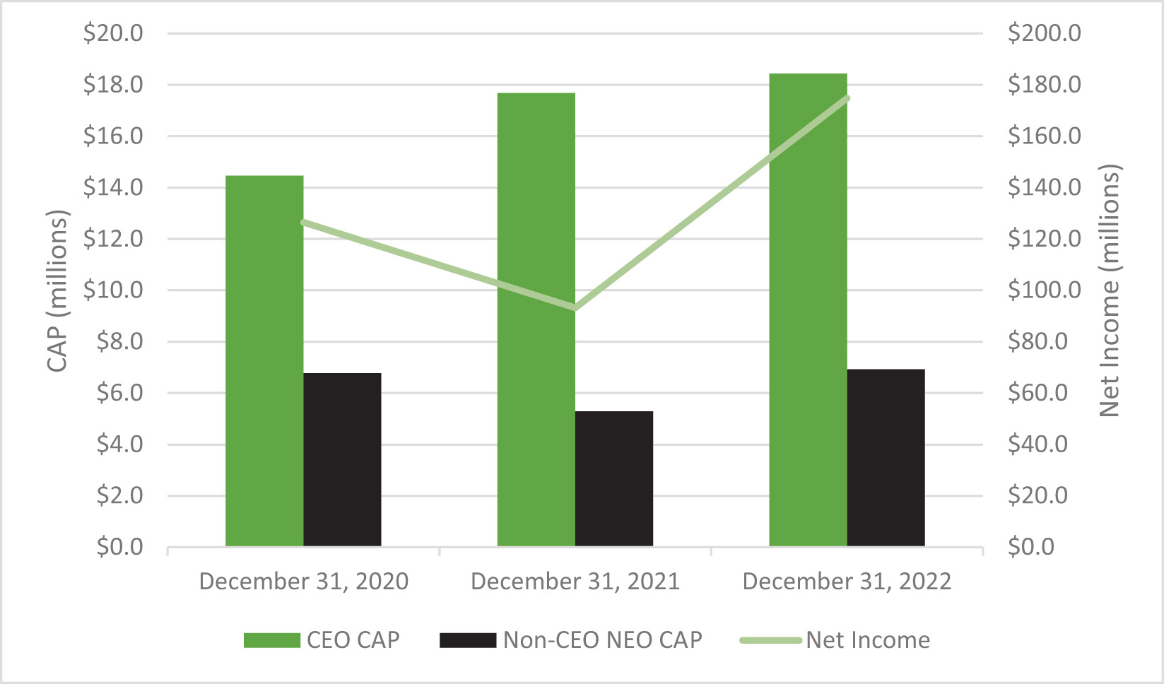 [MISSING IMAGE: bc_netincome-pn.jpg]