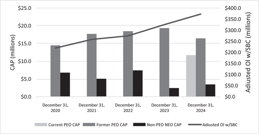 [MISSING IMAGE: bc_adjebitda-bw.jpg]