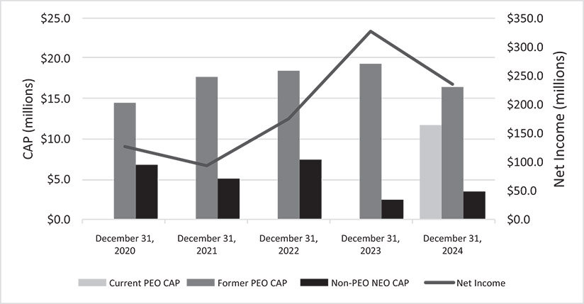 [MISSING IMAGE: bc_netincome-bw.jpg]