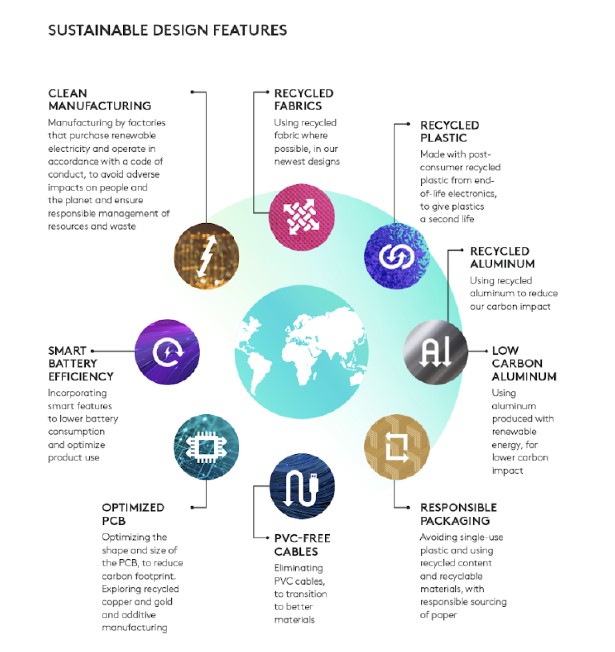 Sustainable design features.jpg