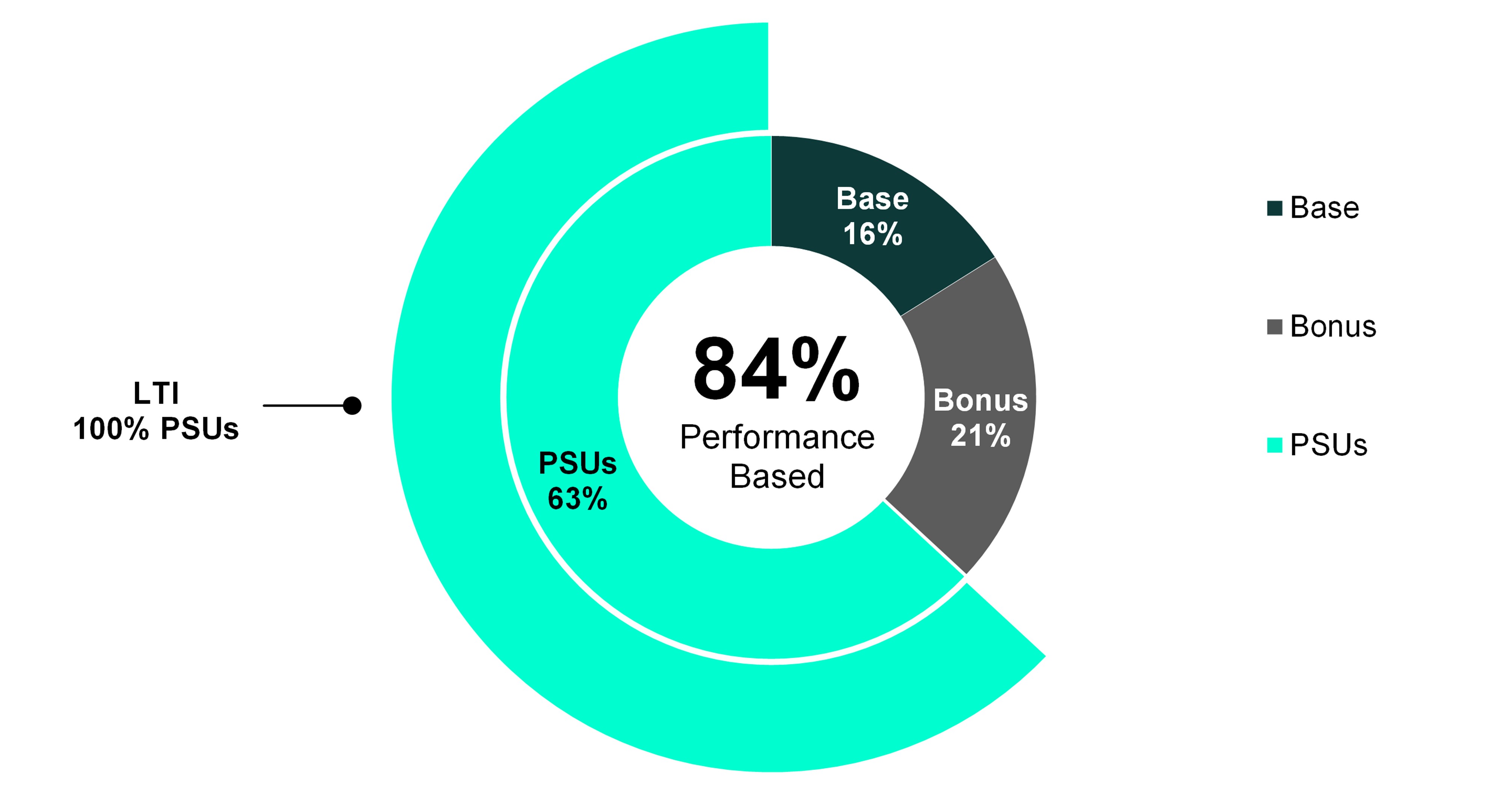 FY26 GMT Pay Mix.jpg