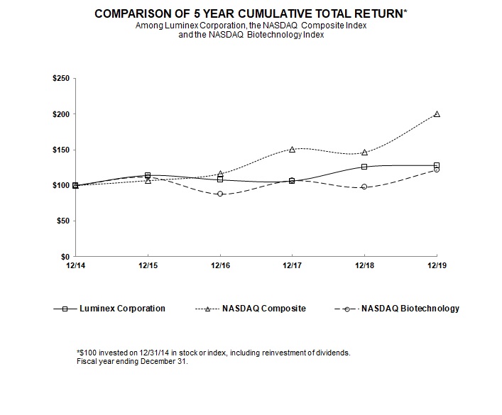 totalreturngraph20.jpg