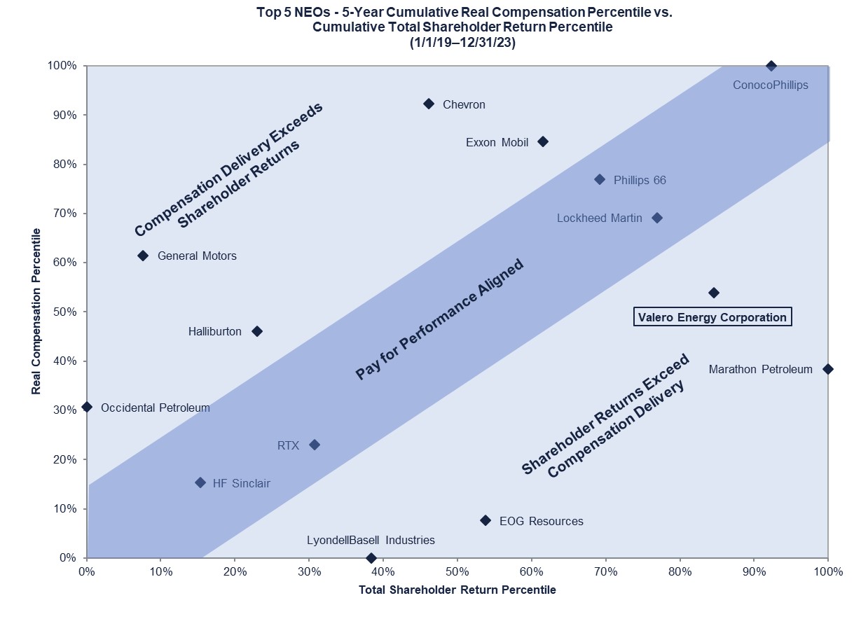 5 YR Top 5 P4P Chart 2025 Proxy.jpg