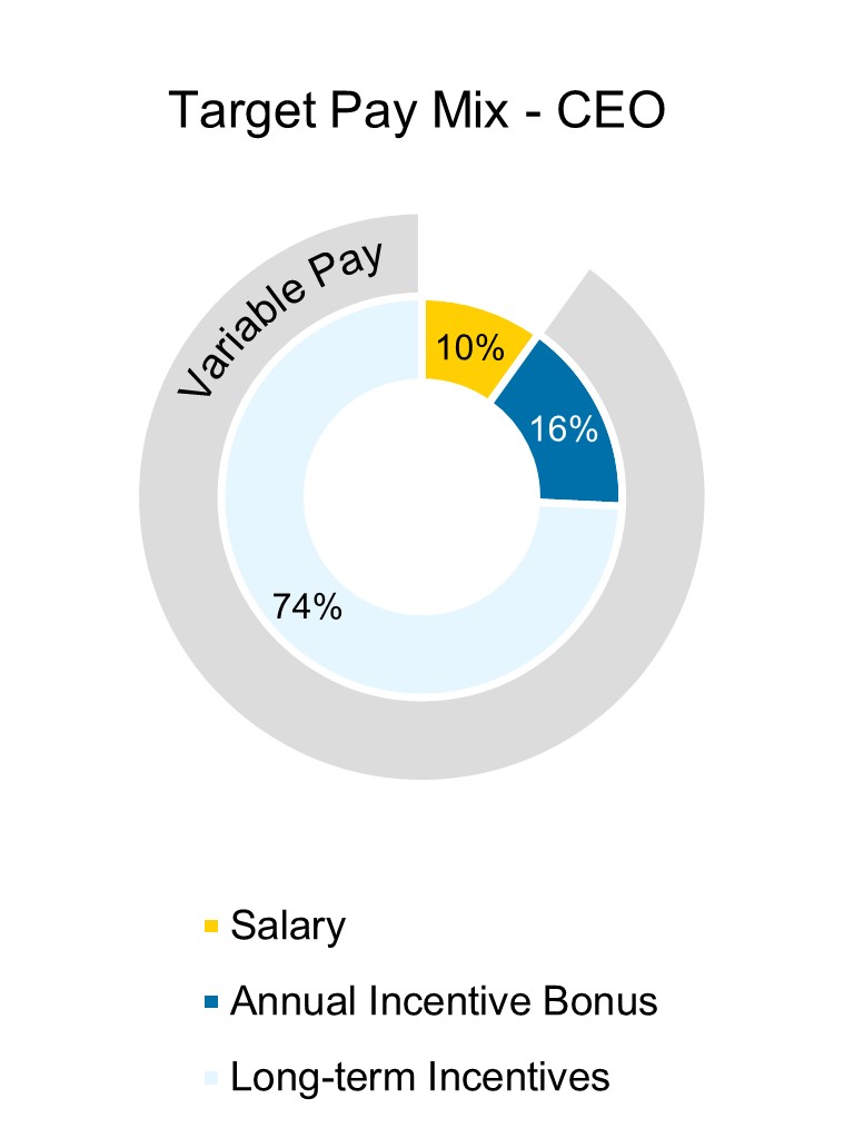 CEO pay breakdown.jpg