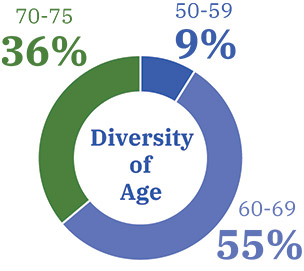 [MISSING IMAGE: pc_divers-pn.jpg]