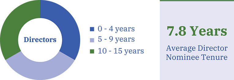 [MISSING IMAGE: pc_esg-pn.jpg]