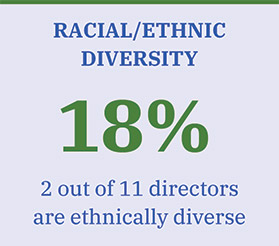 [MISSING IMAGE: tbl_ethdiv-pn.jpg]