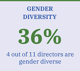 [MISSING IMAGE: tbl_gendiv-pn.jpg]