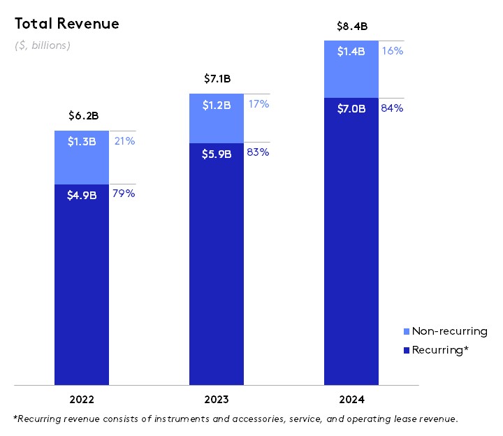 2025 Total Revenue_R8.jpg