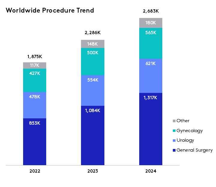 2025_Worldwide Procedural Trend.jpg
