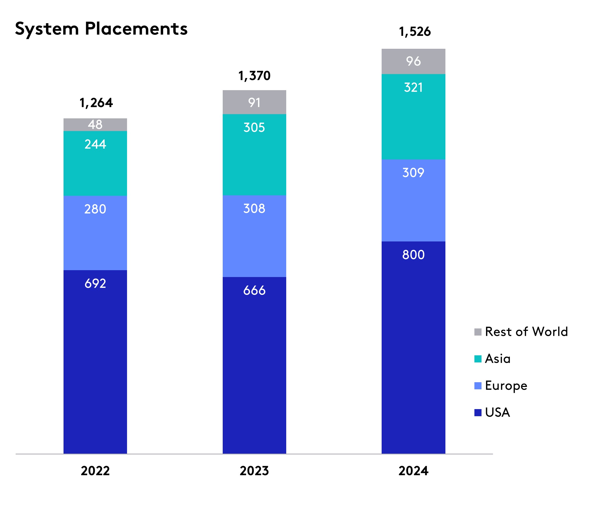 2025_System Placements.jpg
