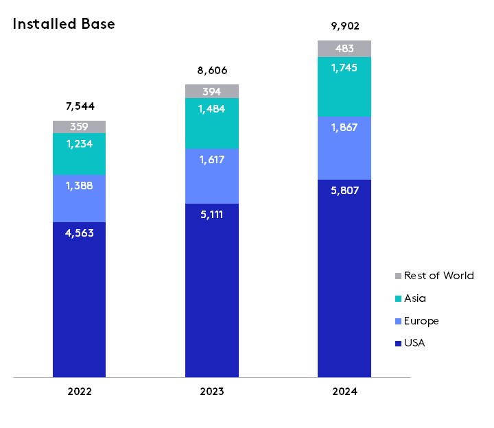 2025_Installed Base_R2.jpg