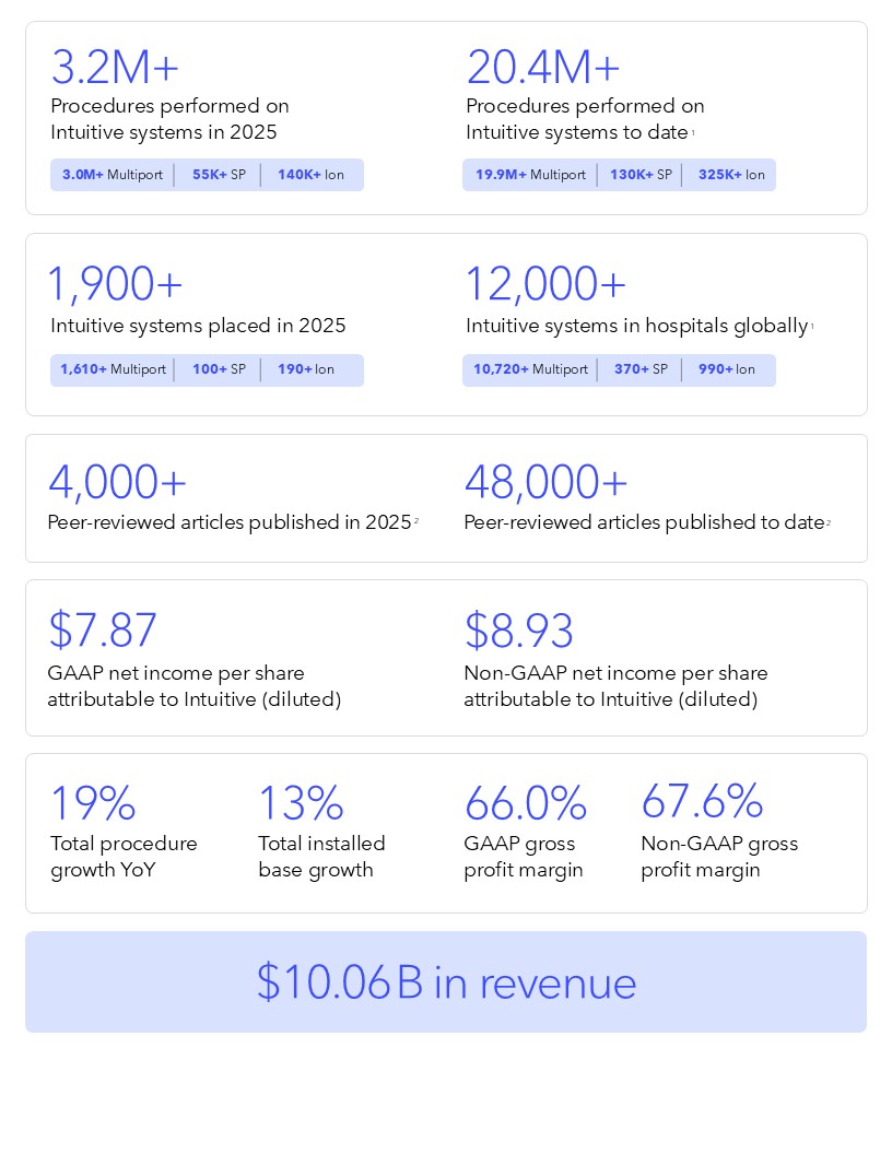 2026 ISRG Proxy Images_V2.jpg