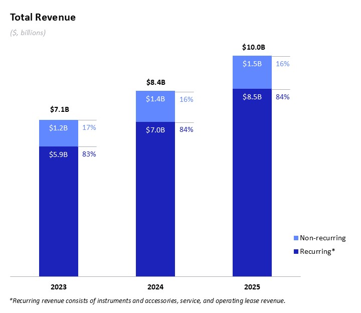 2025 Total Revenue R1.jpg