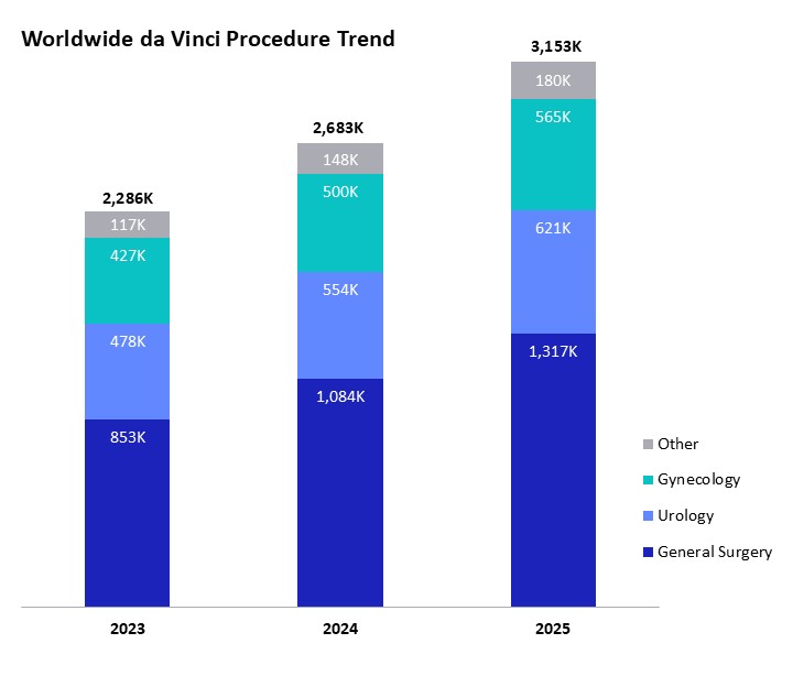 2025 Worldwide Procedure Trend R1.jpg