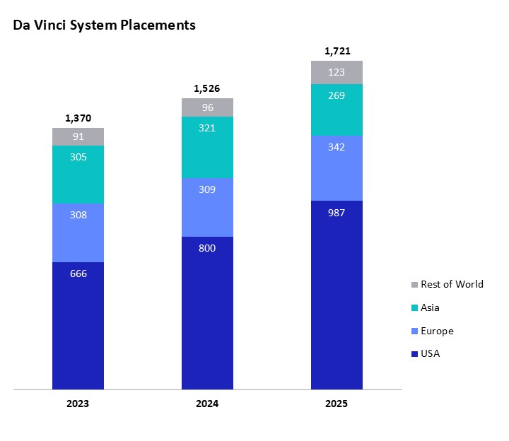 2025 System Placements R1.jpg