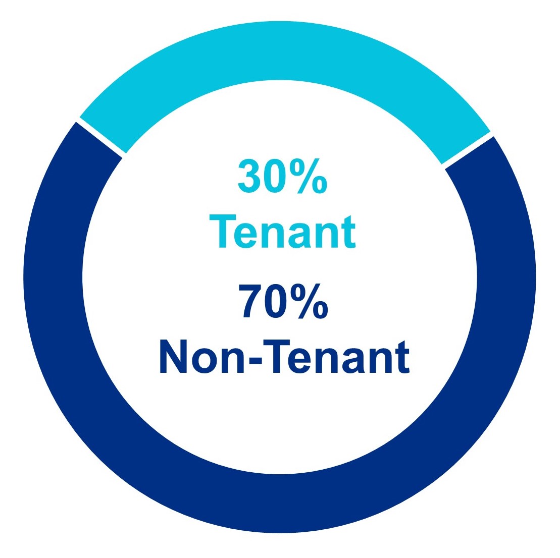 q423investmenttenantmixv2.jpg