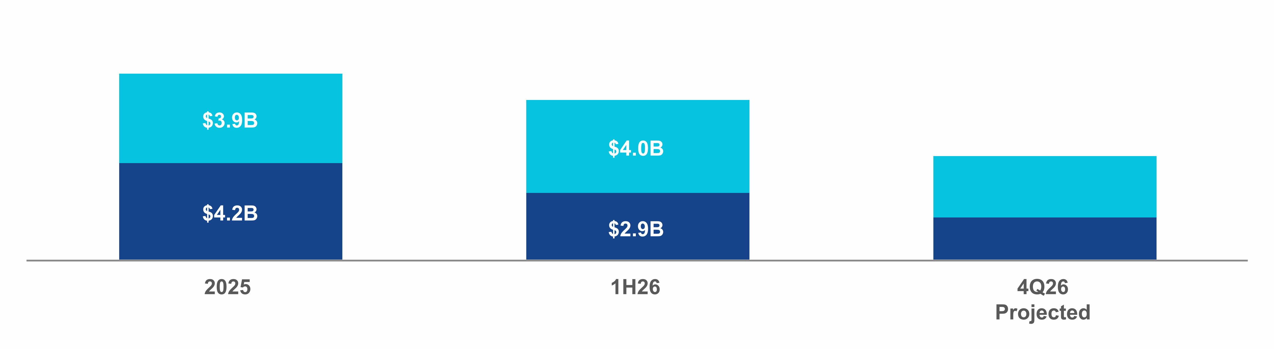 chart-28803078bb4647c89b0.gif