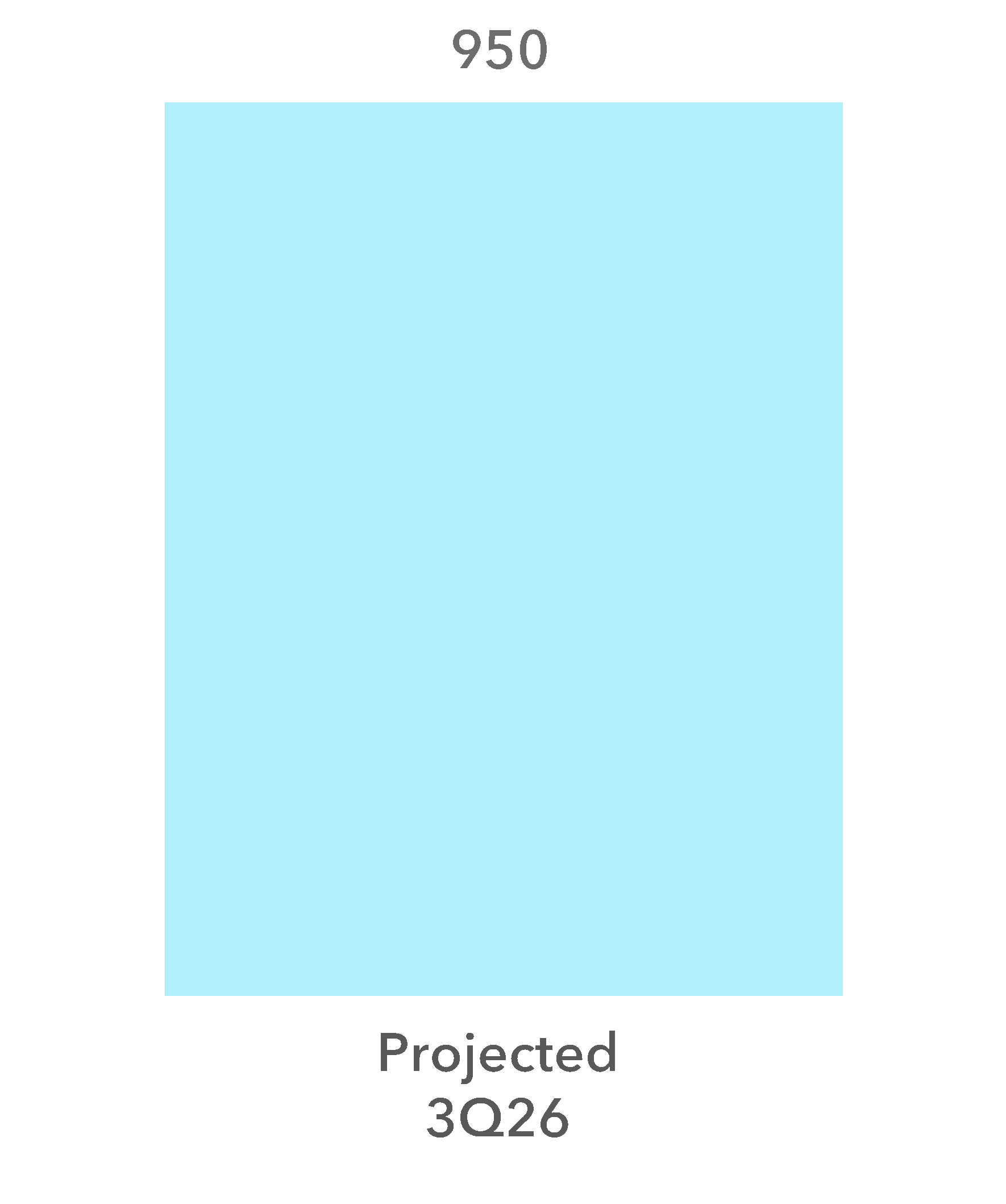 chart-9521686f5d9d4056879a.gif