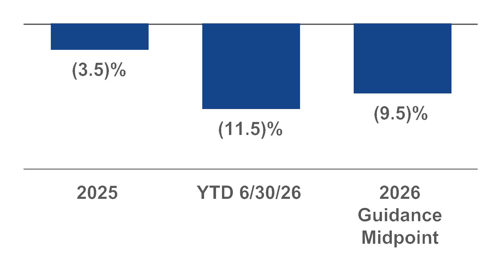 chart-a0099f2b129d44cab90.gif