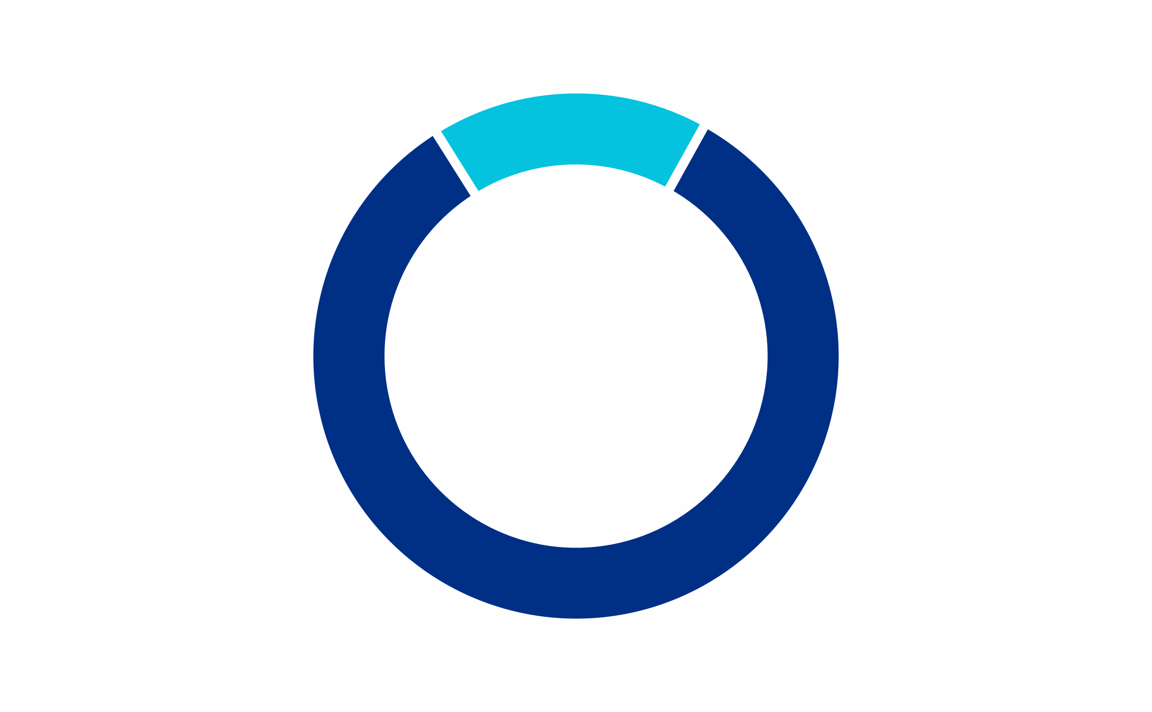 chart-b733337261de426b824.gif