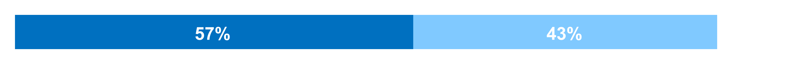 chart-c07388af366a408d9fc.gif