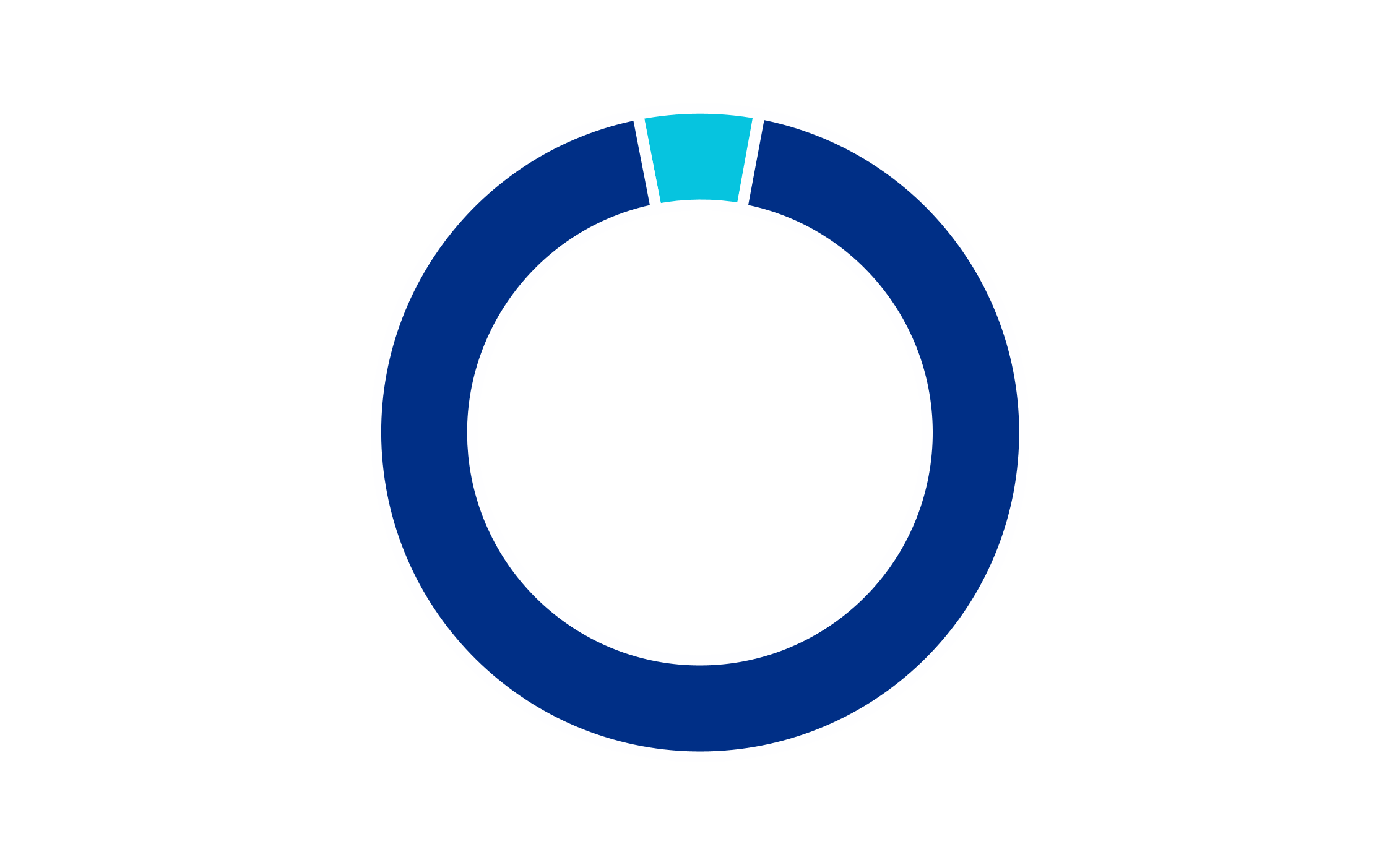 chart-c974d09677504d8e95f.gif