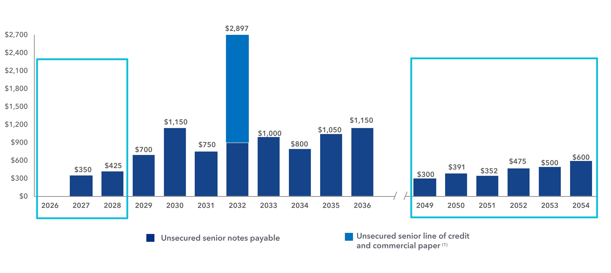 debtmaturities2q26v2.jpg