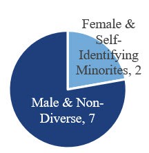 Chart

Description automatically generated with medium confidence