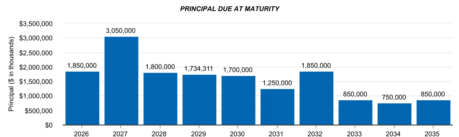 chart-2efc3b070f8c483094ea.jpg