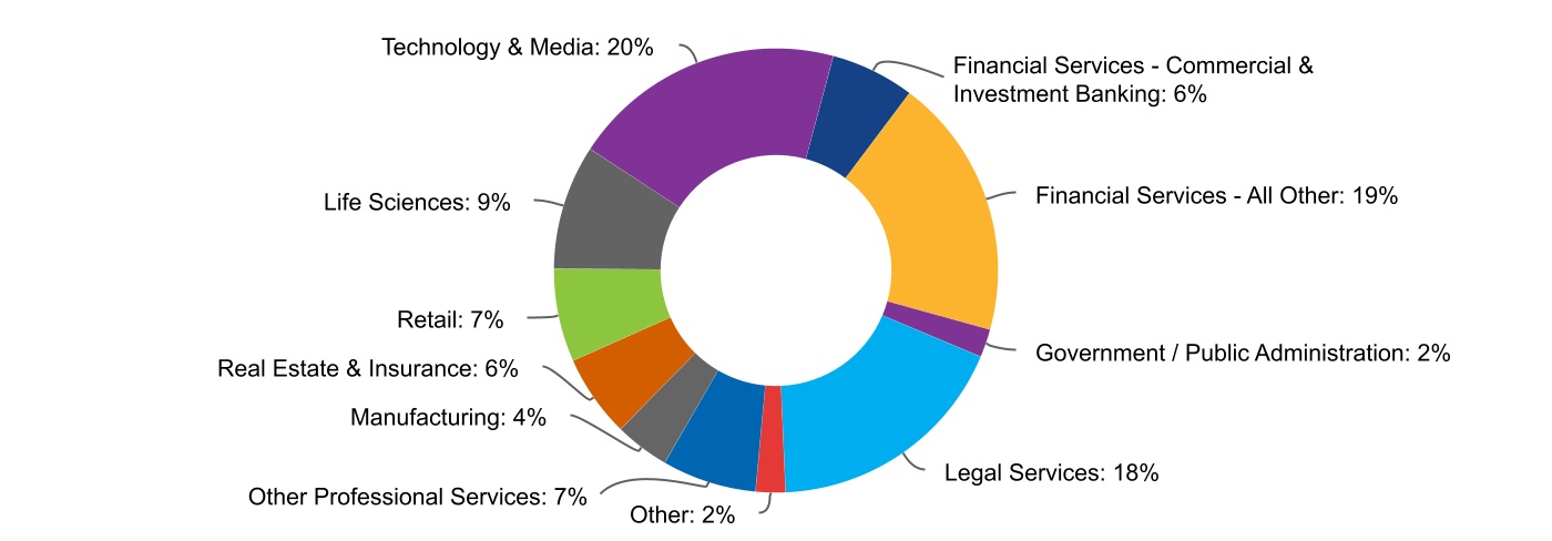 chart-8dda1b0911a24b98895a.jpg
