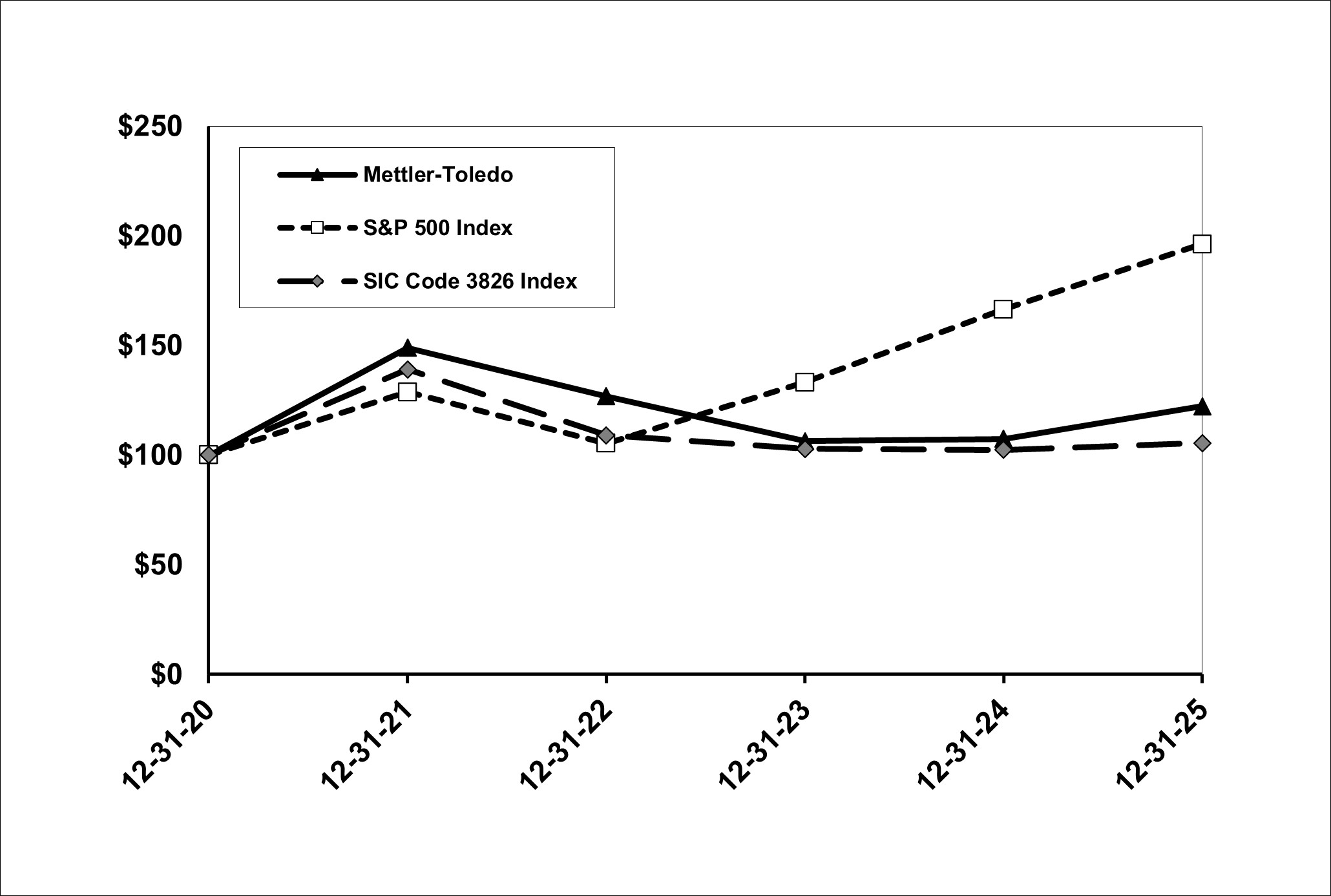 Share Performance Graph.jpg