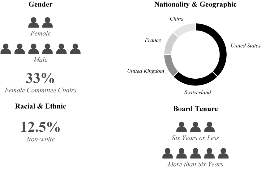 [MISSING IMAGE: tm228739d1-fc_boardbw.jpg]