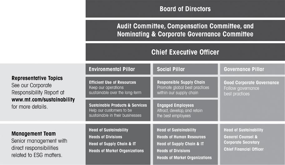 [MISSING IMAGE: tm228739d1-tbl_boardbw.jpg]