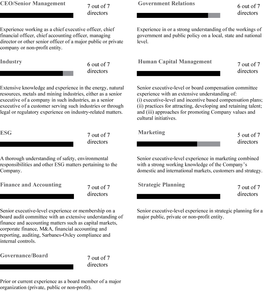 [MISSING IMAGE: tm212426d1-org_corebw.jpg]